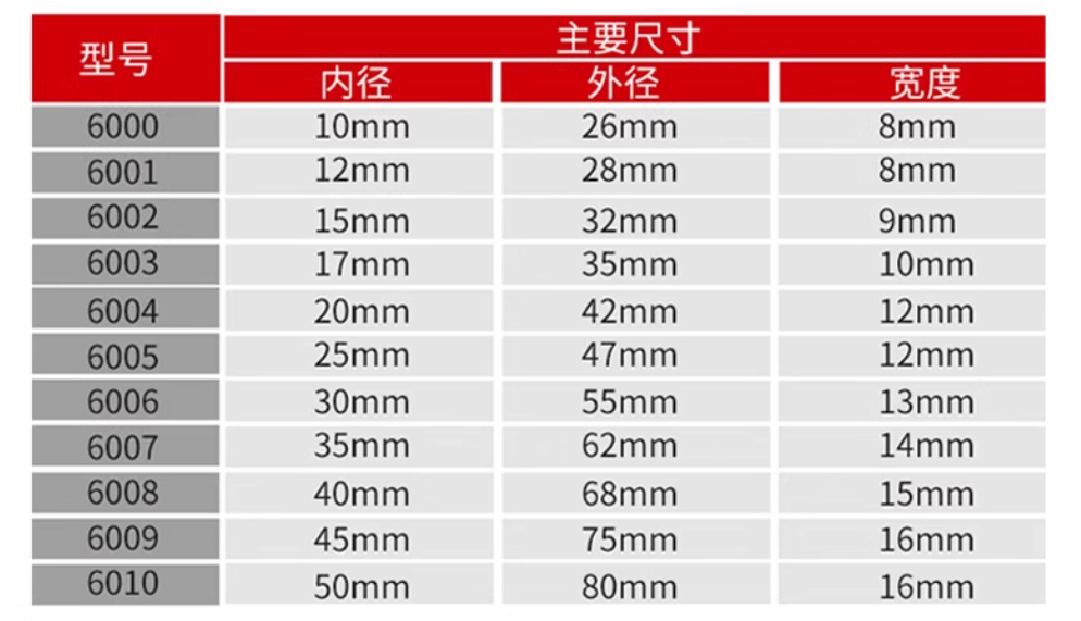 日本NSK軸承6007 6008 6009 10 11 6012 6013 6014 15ZZ鐵蓋/DDU膠蓋NSK軸承 | 蝦皮購物