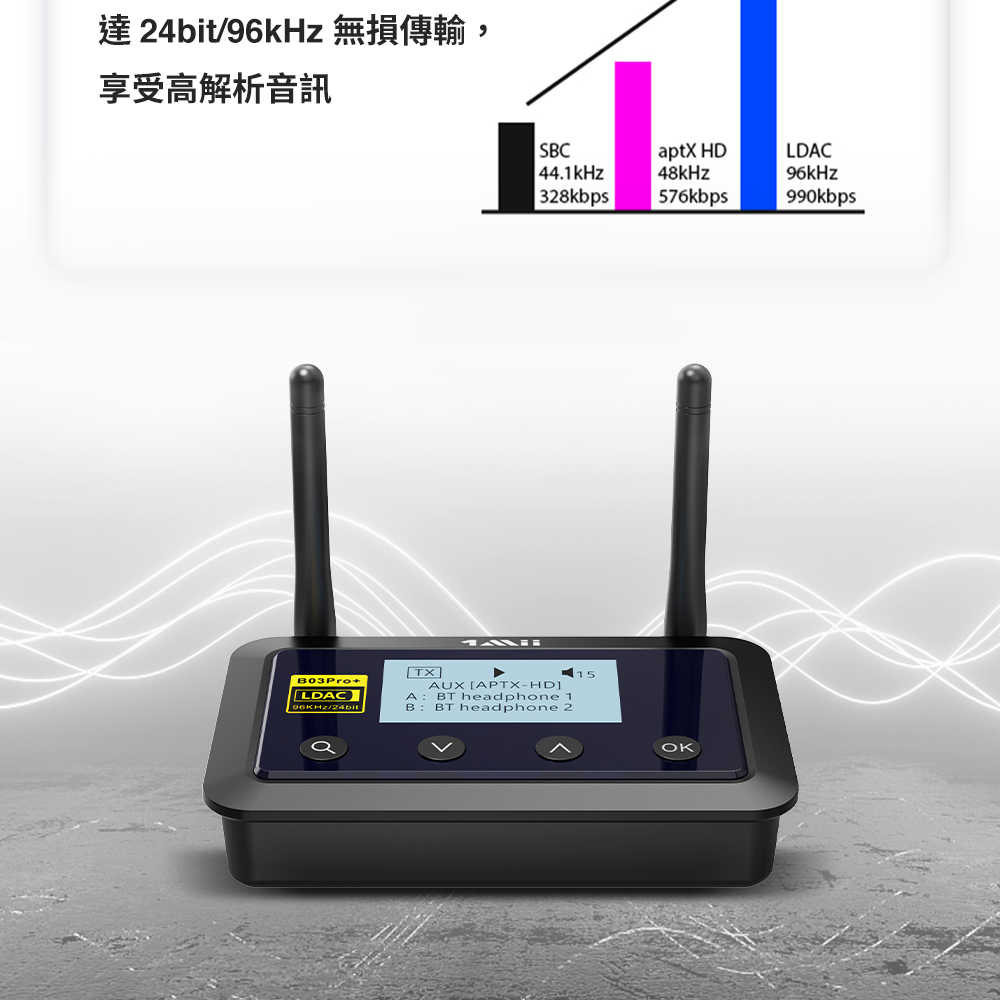 【1Mii】B03 Pro Plus LCD 螢幕顯示音訊藍牙發射接收器( 台灣總代理 - 原廠公司貨 ) | 蝦皮購物