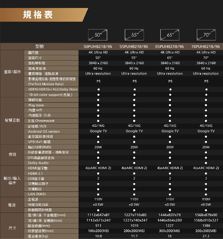 面板刮傷福利品詳文有實圖【PHILIPS飛利浦】65吋4K Google TV 連網語音聯網液晶電視 65PUH8218 | 蝦皮購物