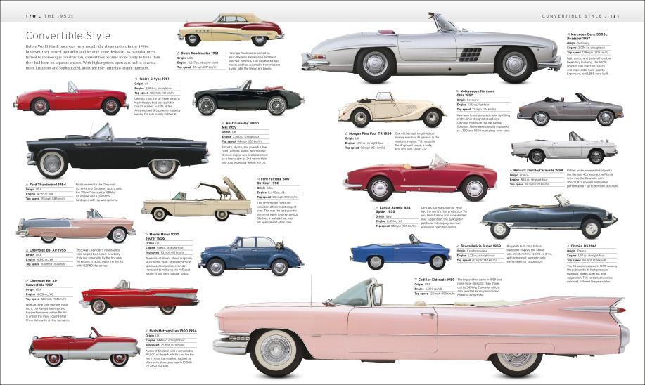 DK The Car Book (汽車發展史大百科 新版) | 蝦皮購物
