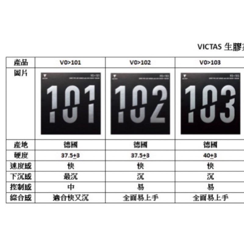 桌球88》現貨日本進口VICTAS 內能短顆VO>102 倪夏蓮使用德國製短顆粒