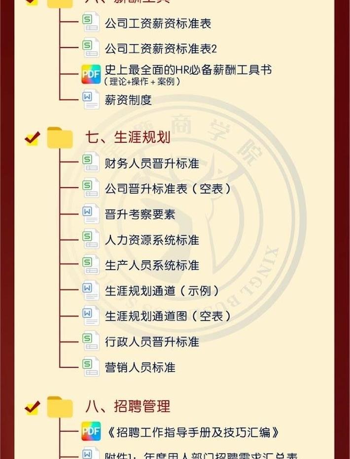 2024績效考核與薪資激勵HR工具包 員工kpi體系企業管理制度電子版（簡體中文） | 蝦皮購物