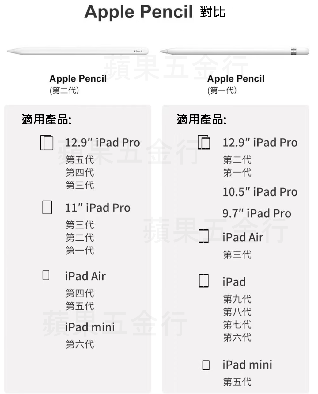 Apple Pencil 1 第一代蘋果觸控筆原廠二手正品(二手, 保固60天) | 蝦皮購物