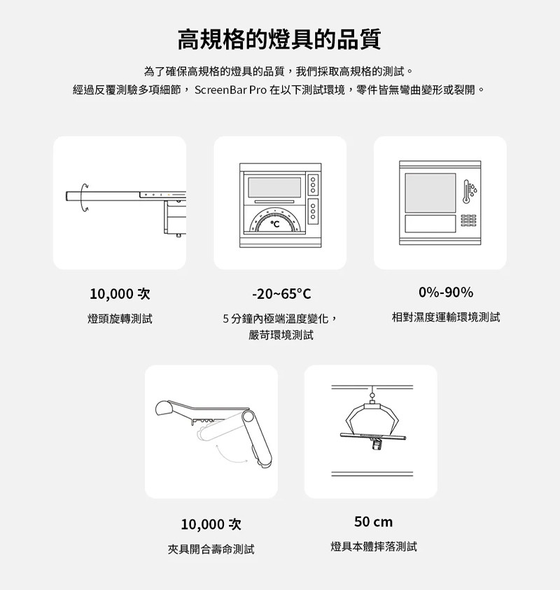 BenQ ScreenBar Pro 評價與使用心得：自動開關燈值不值得買？ (12/13)