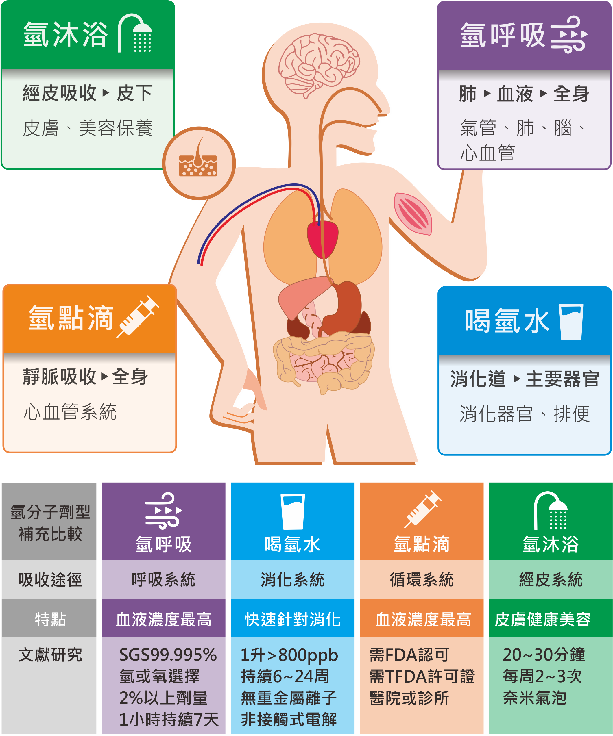 氫分子醫療聖經書本。有關氫氣、氫水、水素水的相關文獻介紹書籍 | 蝦皮購物