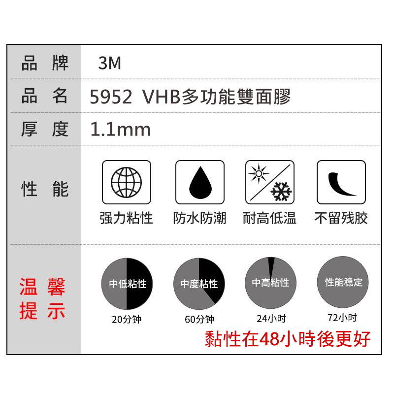 3M 頂級VHB雙面膠 室外 車外 全黑 5952雙面膠 汽車尾翼 鯊魚鰭耐高溫ETC尾翼強力無痕膠 加款版 | 蝦皮購物