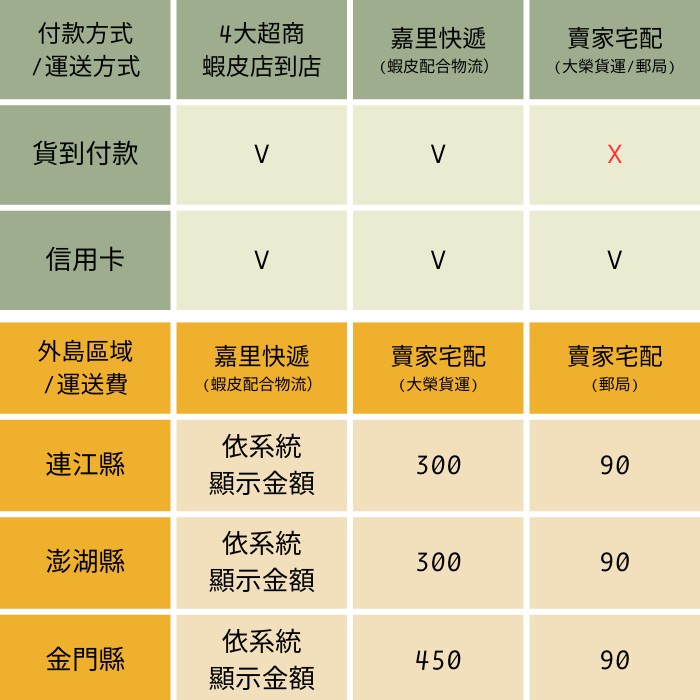 全國冷媒B2B】 R410/22/134/404 冷媒單錶組低壓灌冷媒用6尺加長冷媒管 