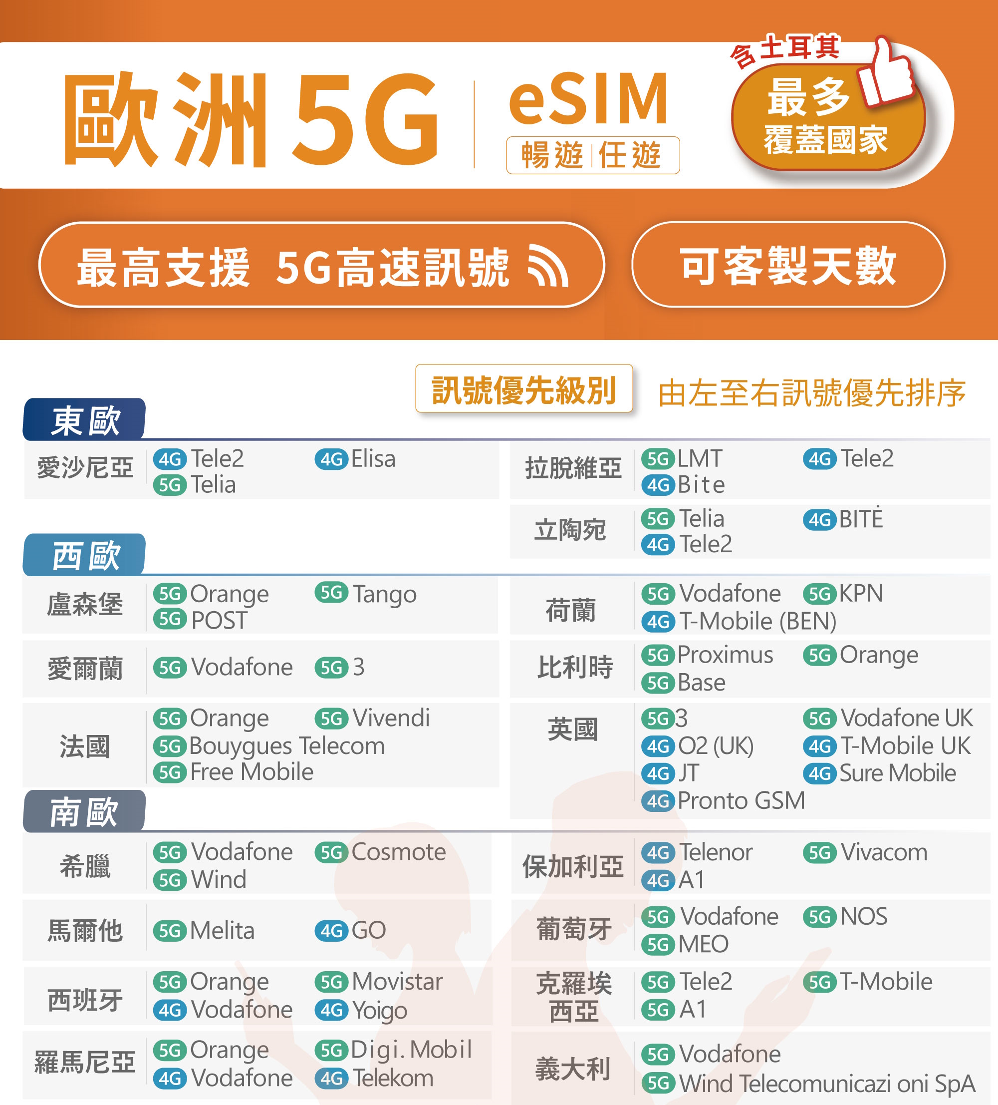 【悠遊購】歐洲eSIM｜附門號 歐洲網卡 esim歐洲 多國通用 吃到飽 土耳其 esim 24H自助兌換快速發貨 | 蝦皮購物