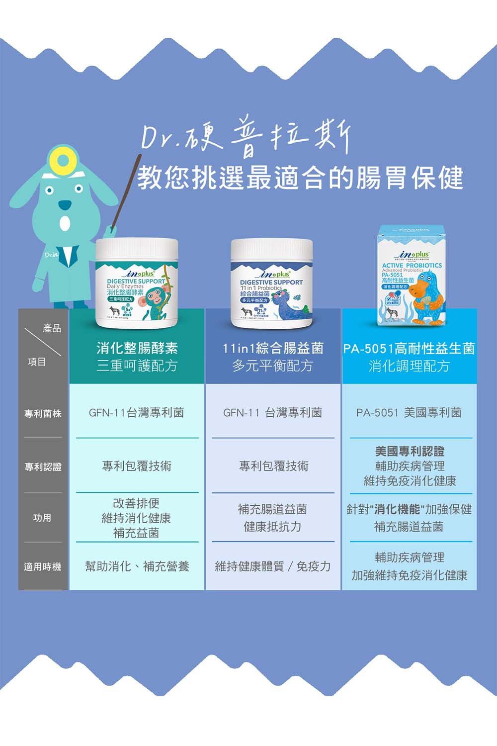 IN-PLUS 11合1綜合腸益菌-多元平衡配方280g/罐 狗狗專用 腸胃保健 狗腸道保健 犬腸胃益生菌 | 蝦皮購物