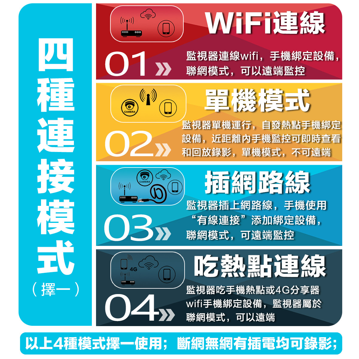室內外 WiFi 監視器推薦與比較：Tapo、小米、Yoosee 怎麼選？PTT、Dcard 常見差異一次看 (18/53)