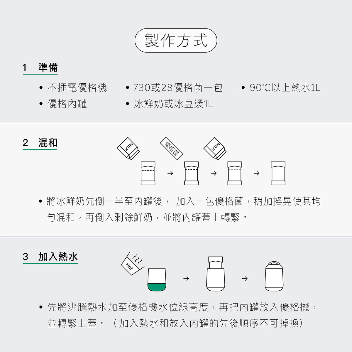 家酪優 28安敏優格菌 4種乳酸菌(200億/包) 適用任優格機 DIY優格 優酪乳 優格 | 蝦皮購物