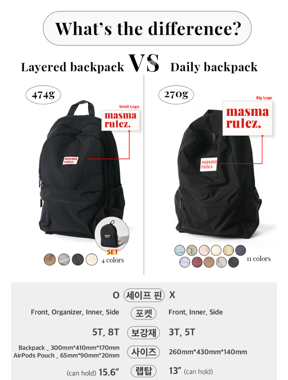 Masmarulez台灣總代』原廠公司貨＊Layered backpack 多層後背包/書包/電腦包/包包/後背包 | 蝦皮購物