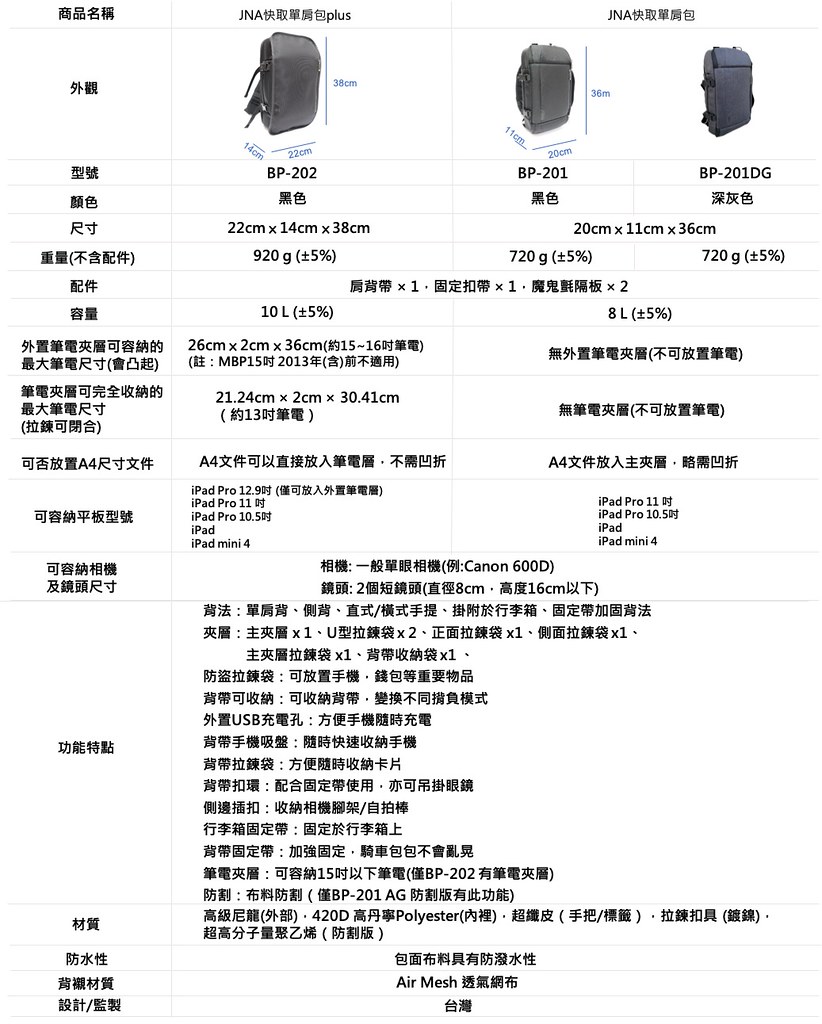 【JNA】 BP-202 快取單肩包plus 近全新 | 蝦皮購物
