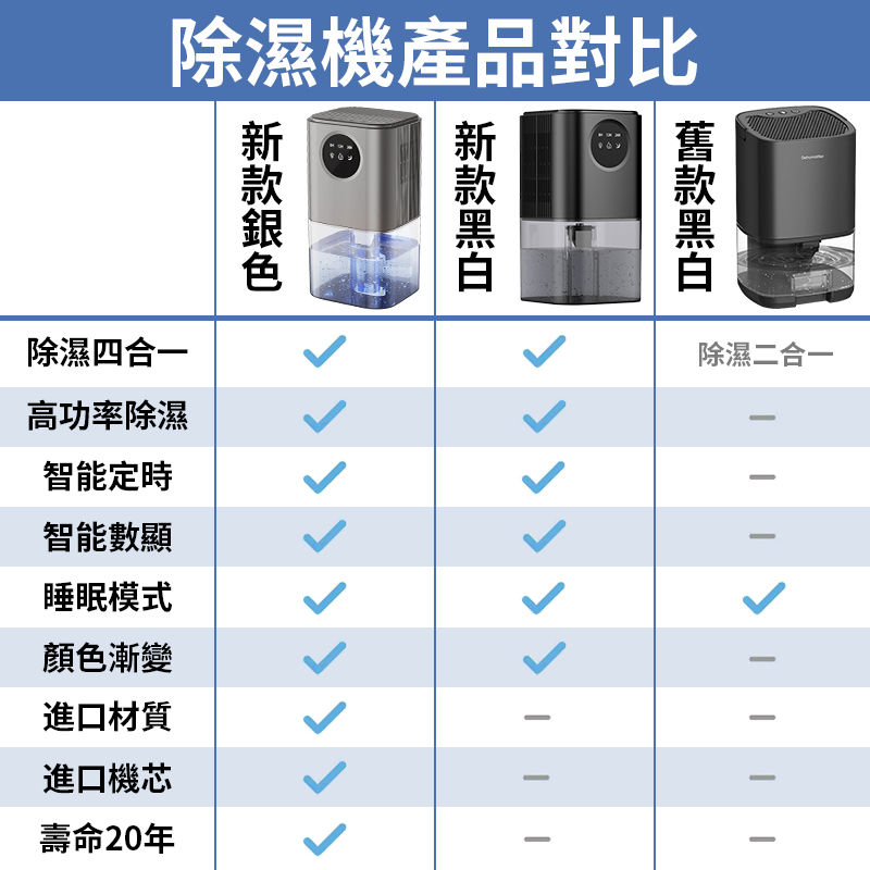 Zstar 25 品脫便攜式除濕機 適用於地下室高達 1,500 平方英尺的智慧型家居除濕機 帶泵和排水管 自動關閉 超靜音 24 小時計時器