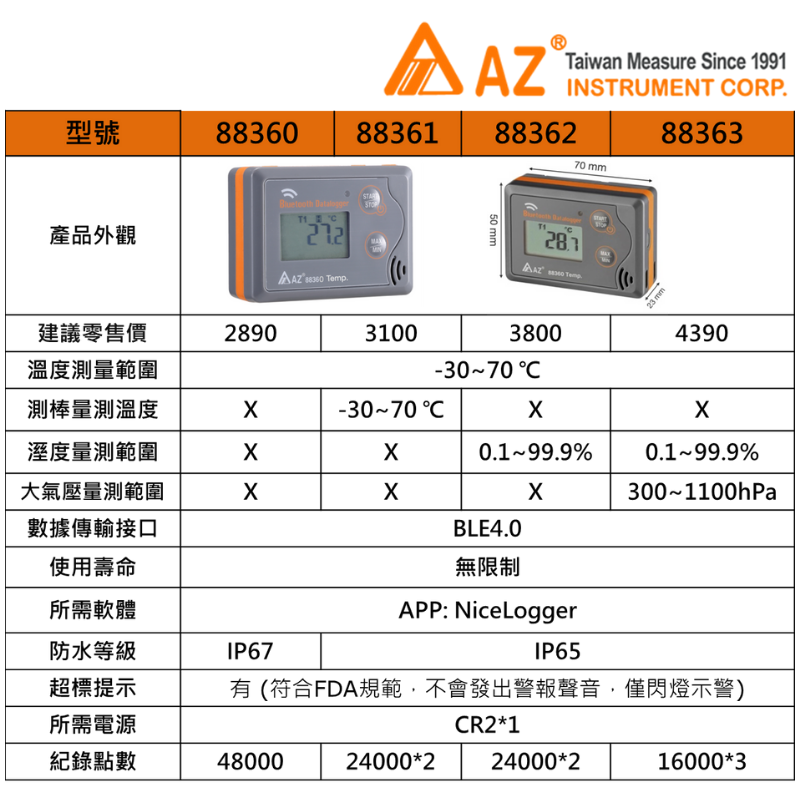 AZ 衡欣實業88163多次用溫溼壓記錄器USB傳輸介面| 蝦皮購物