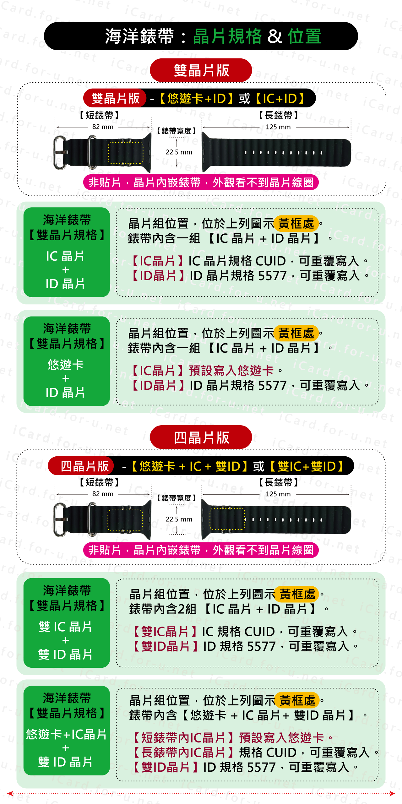 【海洋錶帶-升級版IC晶片】 Apple Watch 悠遊卡錶帶 多功能感應錶帶 IC ID 門禁錶帶 蘋果手錶 | 蝦皮購物