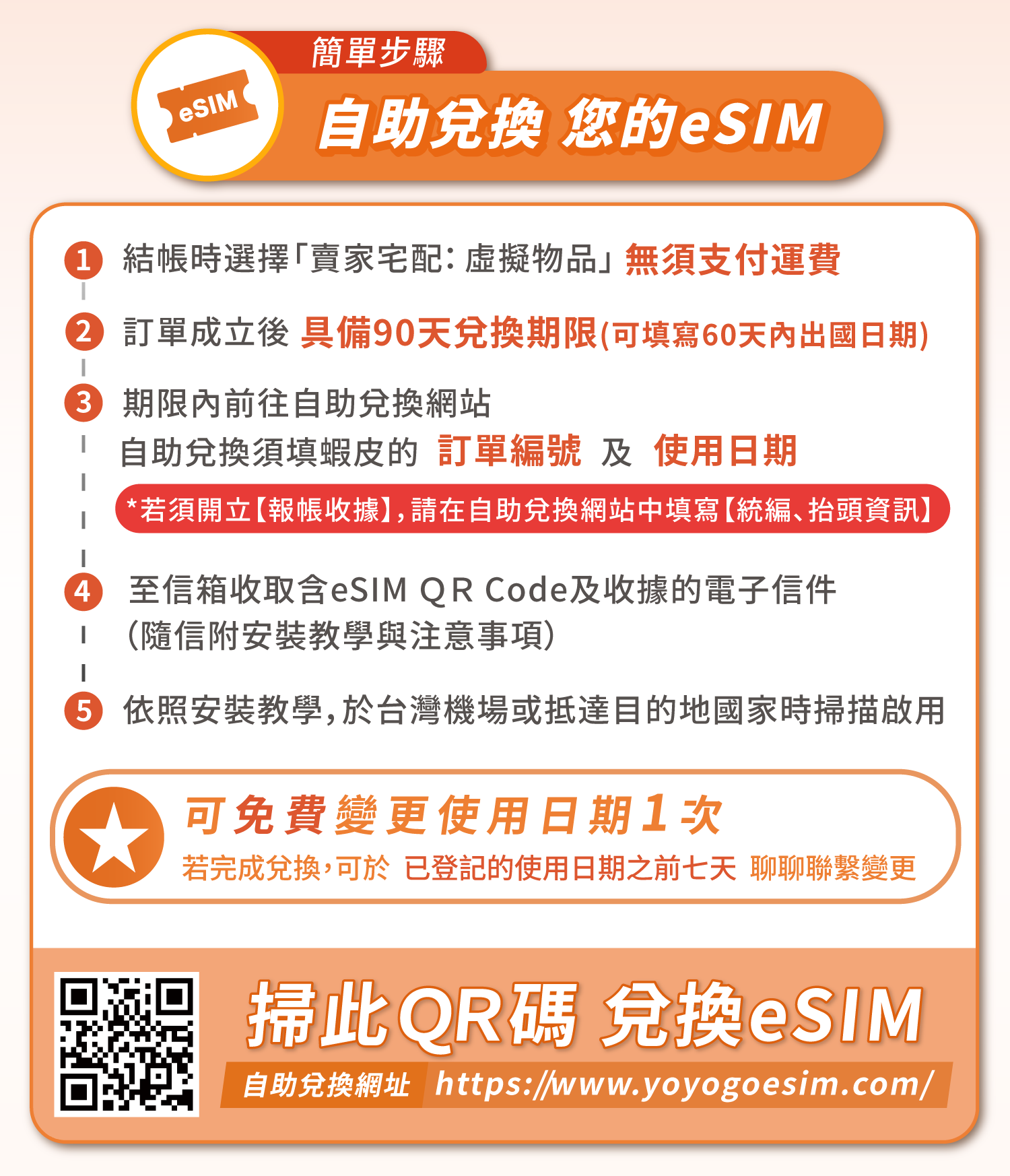 【悠遊購】歐洲eSIM｜附門號 歐洲網卡 esim歐洲 多國通用 吃到飽 土耳其 esim 24H自助兌換快速發貨 | 蝦皮購物