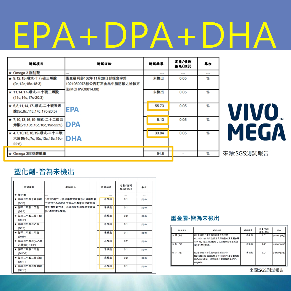 【買4送1】大康生醫 85% r-TG 魚油 VIVOMEGA™挪威頂級魚油 EPA48% DHA32% (30顆） | 蝦皮購物