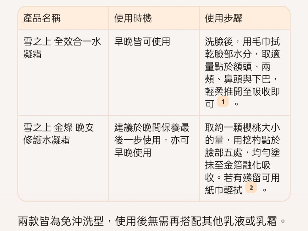 YUKINOUE 雪之上 金燦 晚安修護水凝霜 40g 補骨脂酚+穀胱甘肽+金箔 正版 公司貨 | 蝦皮購物