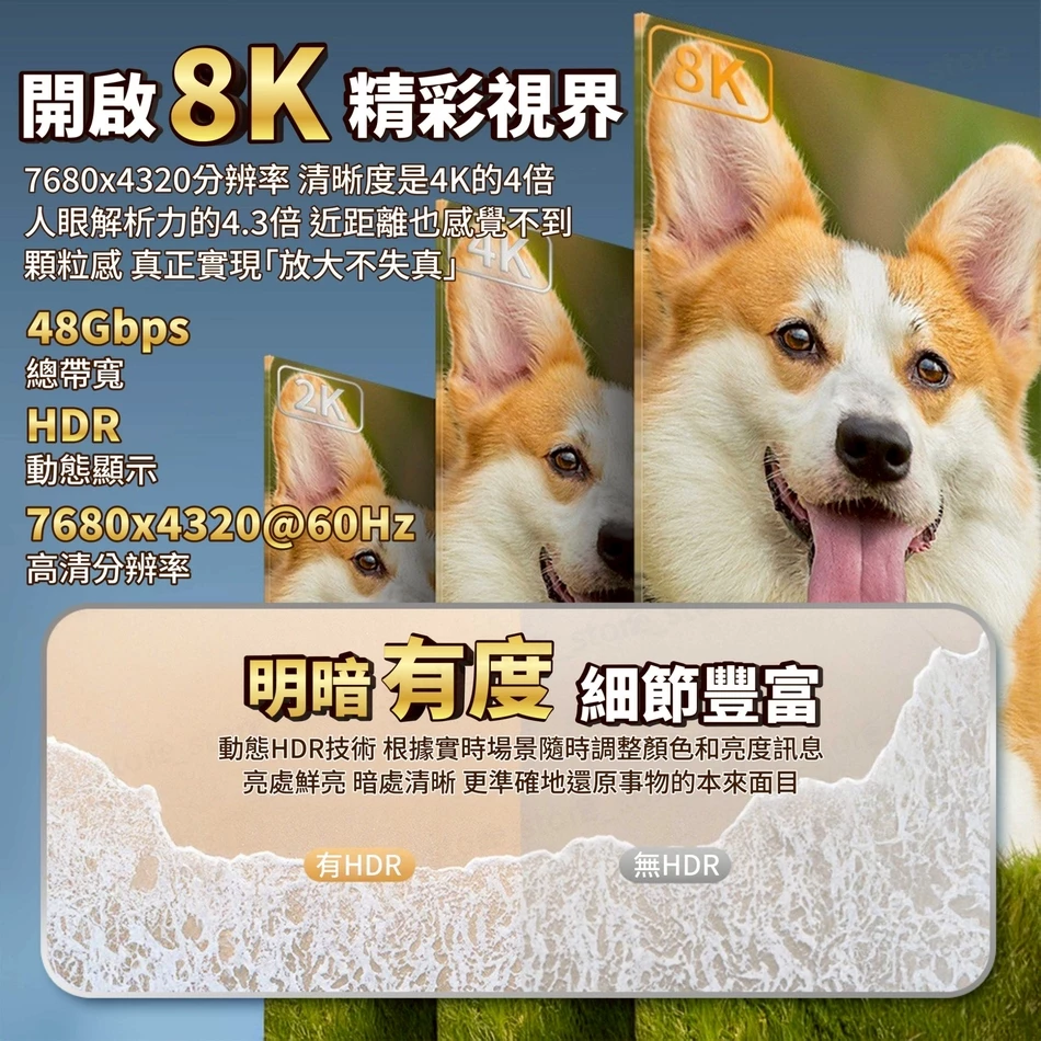 HDMI線 廣泛相容設備