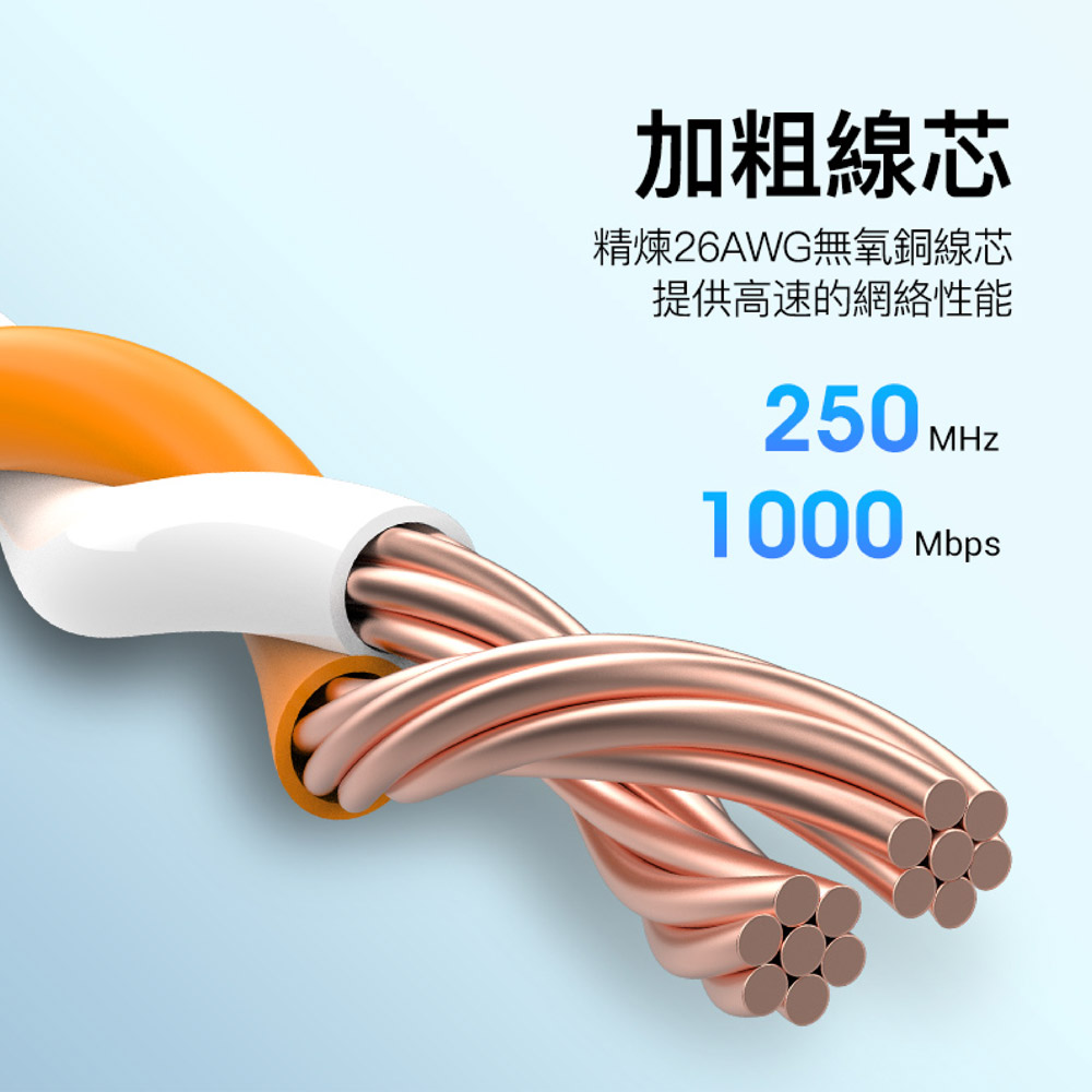 VENTION 威迅 Cat.6網路線 1M~2M-5M RJ45 高速網路線 ADSL 路由器 乙太網路線 | 蝦皮購物