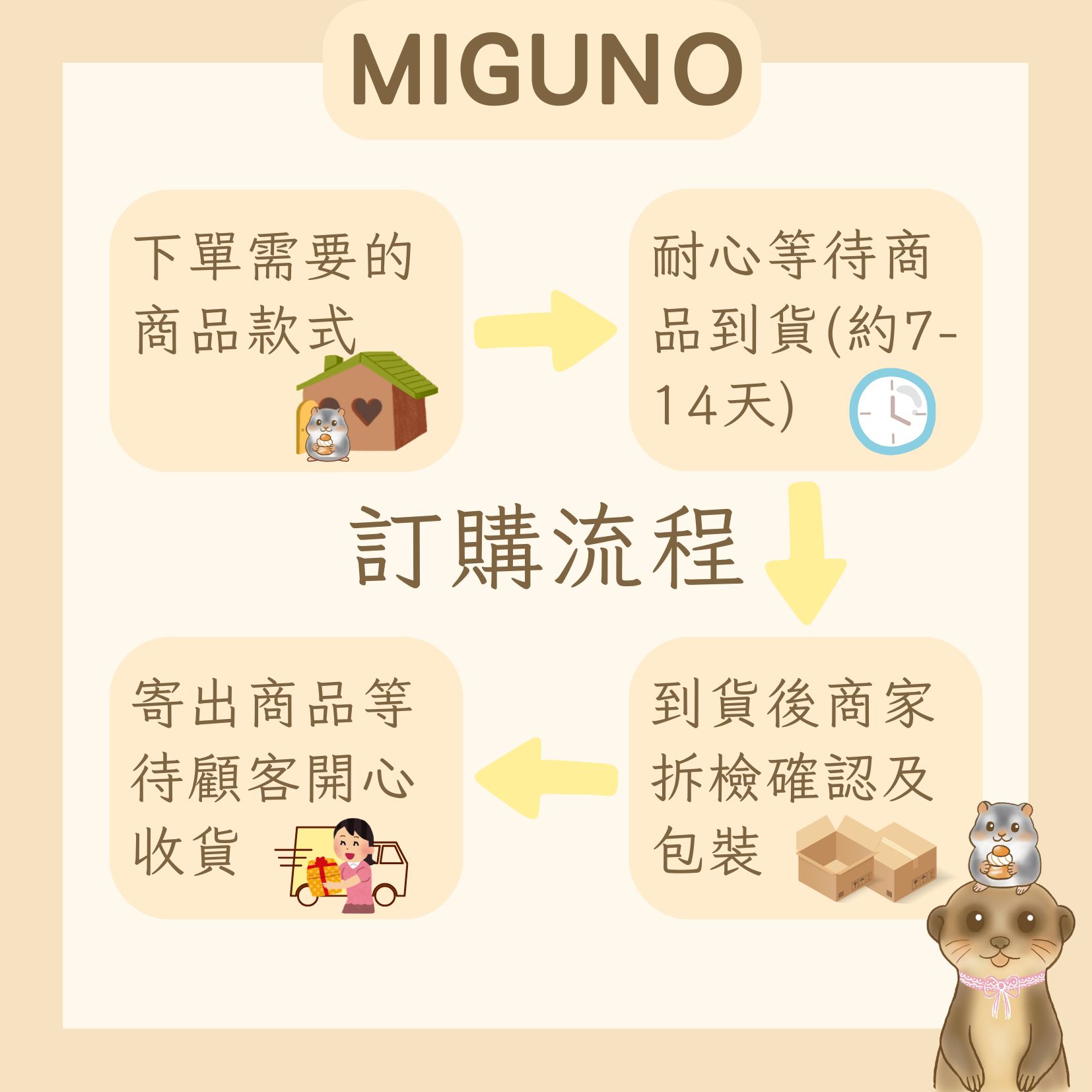 【MIGUNO預購】倉鼠花朵跑輪 實色 透明 滾輪 多色 24 26公分 黃金鼠 三線鼠 侏儒鼠 小寵 卡諾 | 蝦皮購物