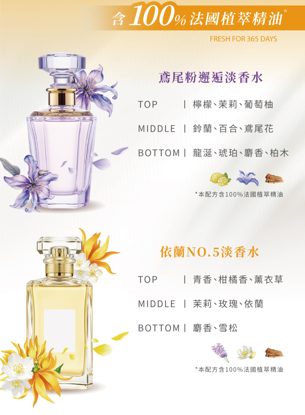 現貨免等】【 AMAZE】法國植萃精油香氛豆-依蘭NO.5淡香水｜粉紅甜蜜果