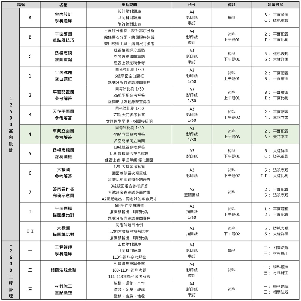 【4】12500-室內設計乙級-術科【單向立面圖-參考解答】A3影印紙-1比30-立面參考解答 | 蝦皮購物