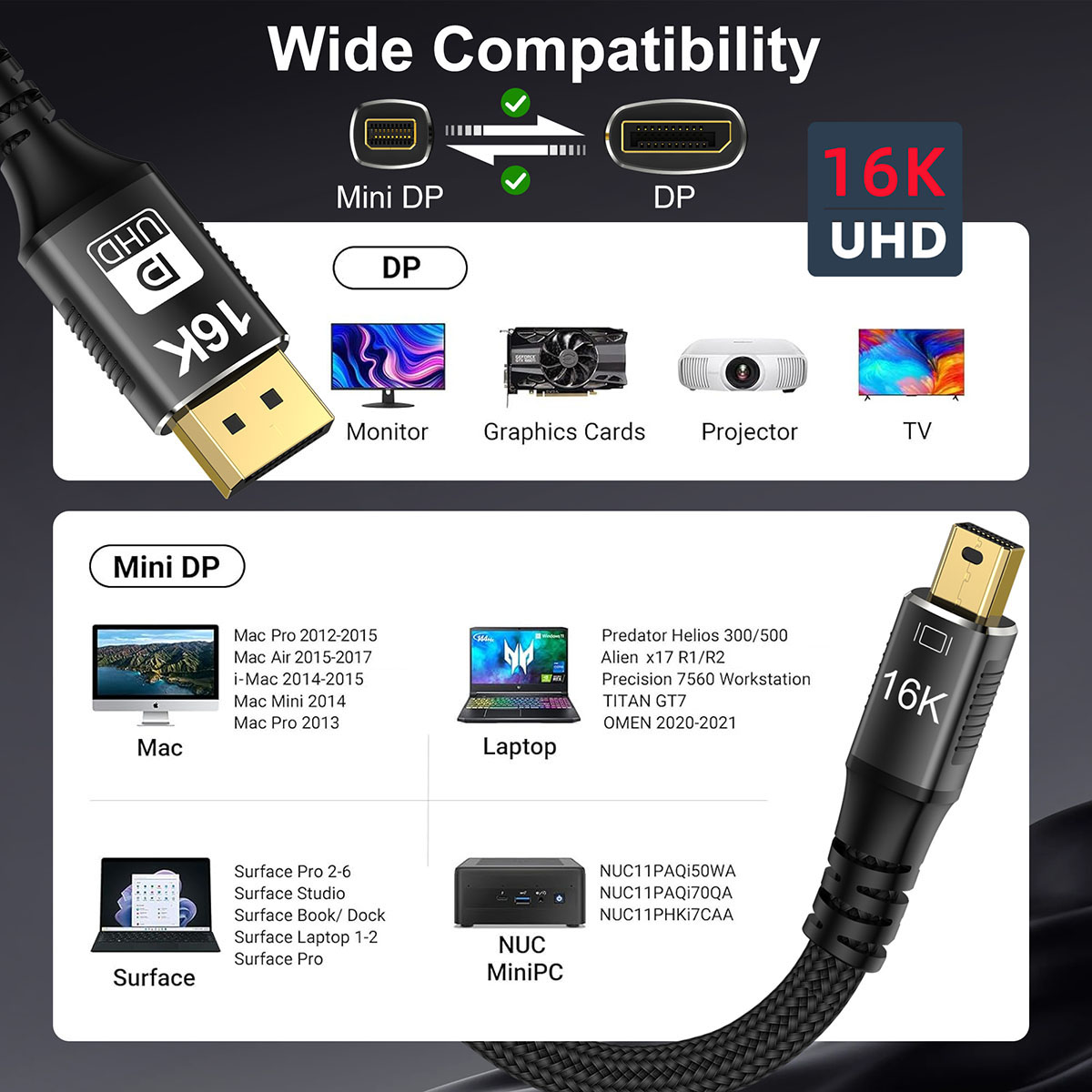 DP-027-2M 16K Mini DisplayPort2.1 Mini-DP轉DP 可雙向傳輸 80G頻寬DP線 | 蝦皮購物