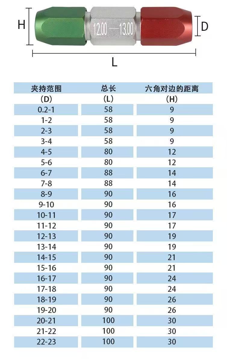 【台灣熱銷】針規手柄 銷式塞規 通止規pin規量規量棒 可調節雙頭檢具夾持器 | 蝦皮購物