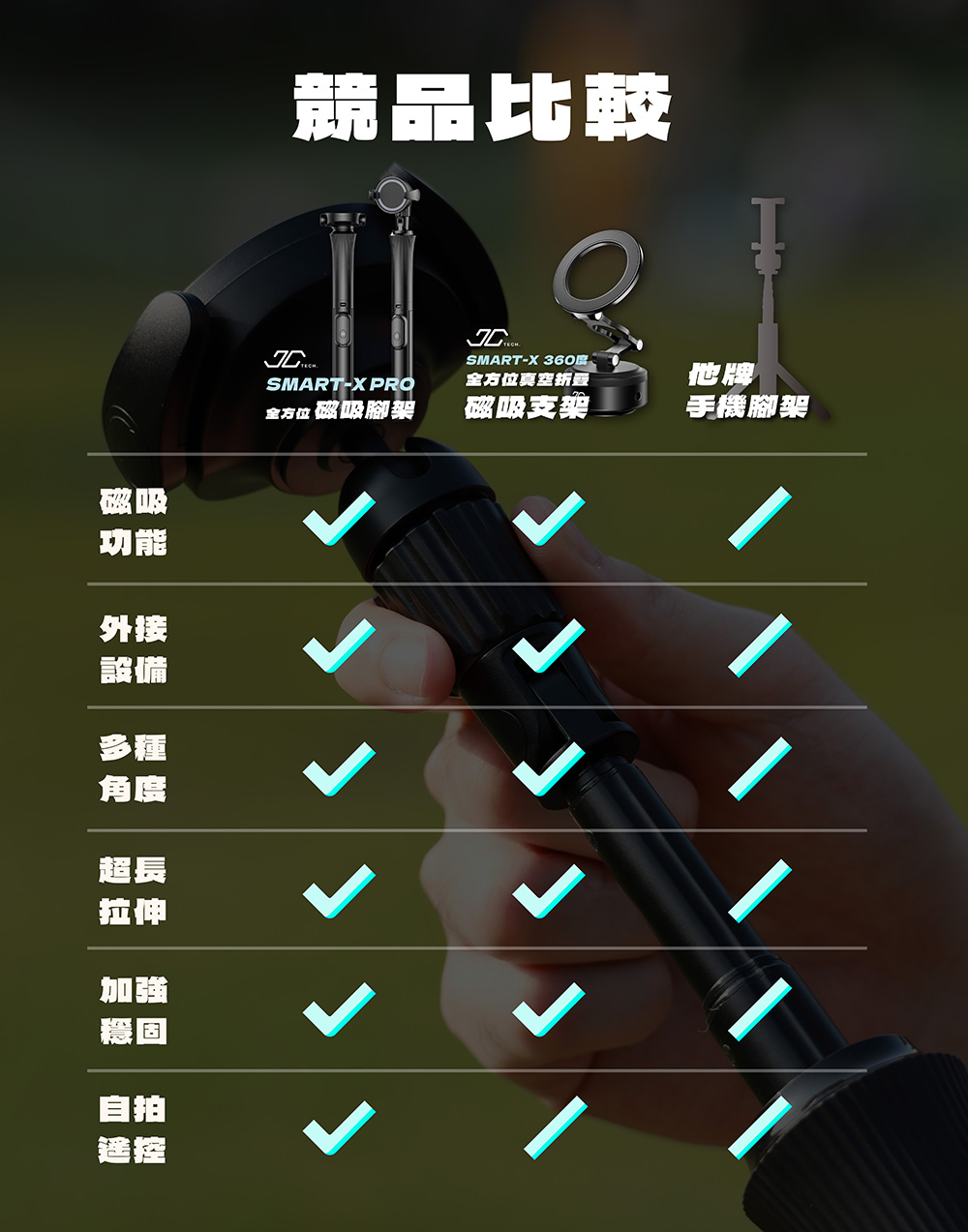JC TECH SMART-X PRO 全方位磁吸腳架 藍芽自拍腳架 自拍腳架 藍芽腳架 自拍神器 自帶手機夾 | 蝦皮購物