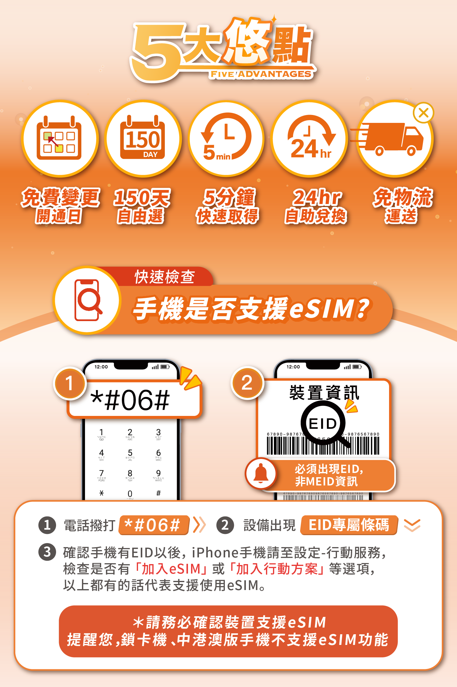【悠遊購】歐洲eSIM｜附門號 歐洲網卡 esim歐洲 多國通用 吃到飽 土耳其 esim 24H自助兌換快速發貨 | 蝦皮購物