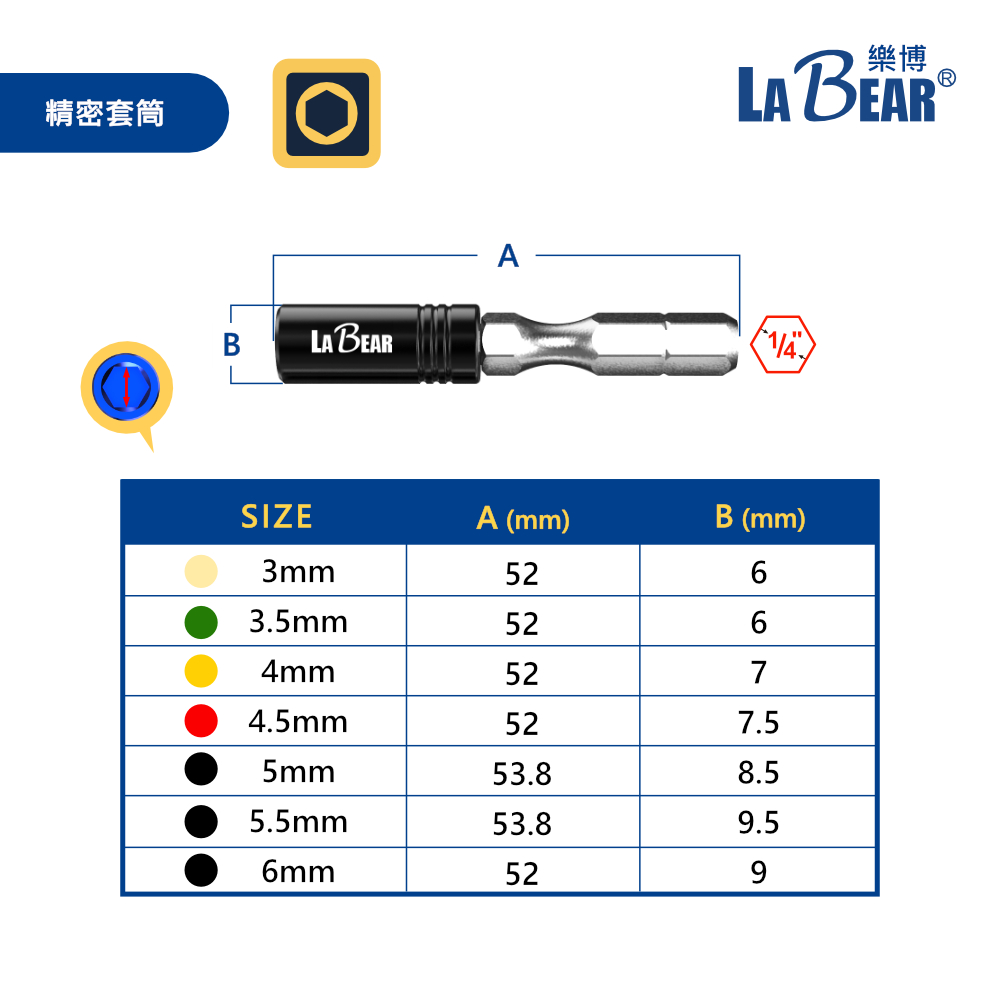 【LaBear x megacoil】精密套筒起子 精密套筒 彩色精密套筒 精密修理工具 1/4