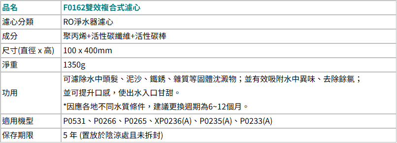 櫻花SAKURA[原廠公司貨] F0162濾心 適用P0531 P0266 P0265 P0235A P0233A | 蝦皮購物