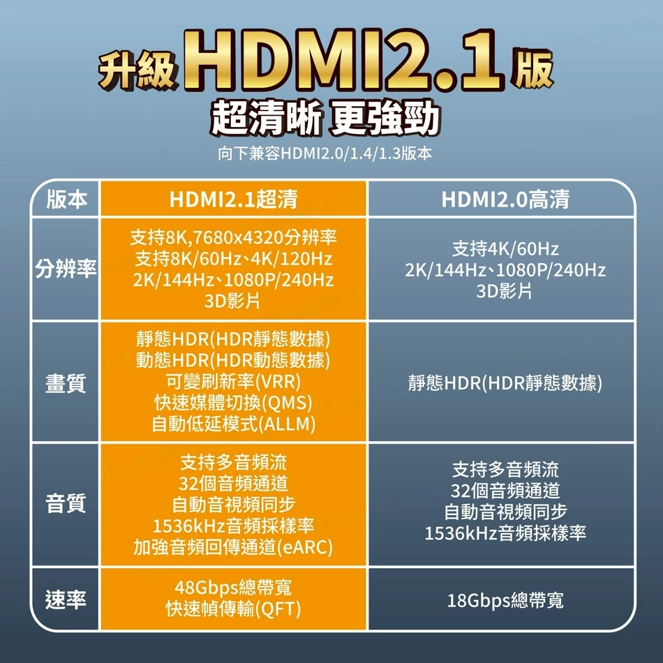 HDMI線 棉網編織線身 防斷裂