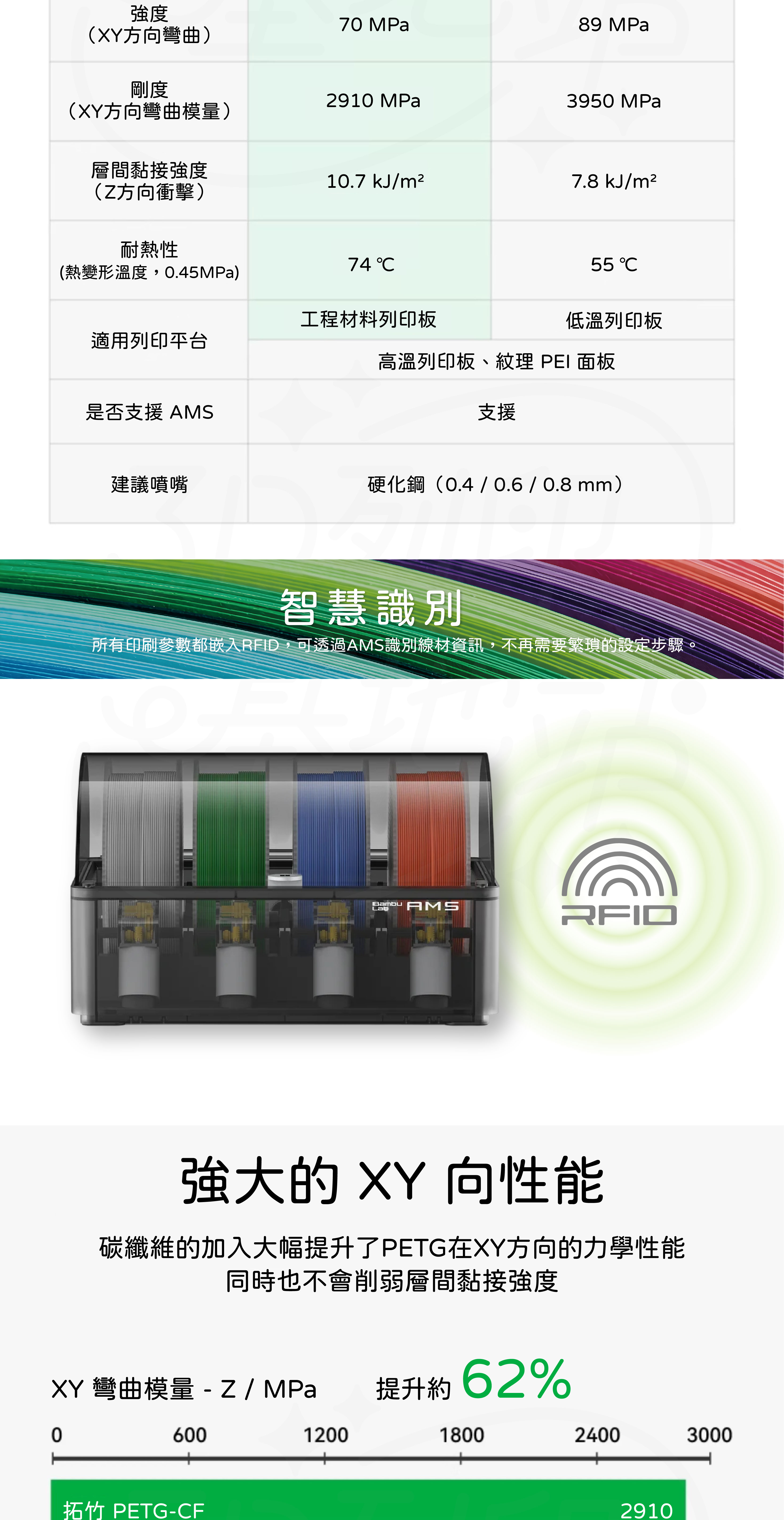 【3D列印基地】Bambu 拓竹 PETG CF 碳纖 增強 耐熱 耐磨 3D列印線材 | 蝦皮購物