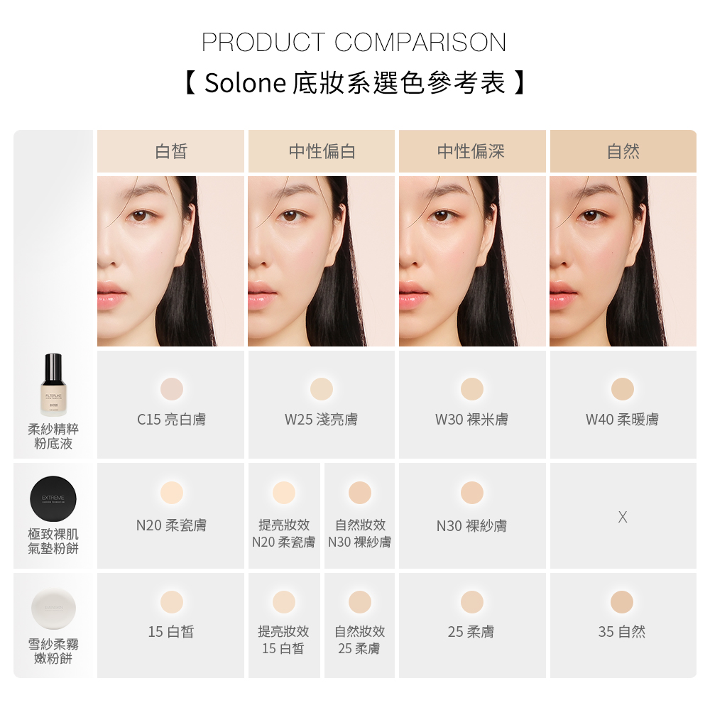 Solone 柔紗精粹粉底液 30g (4色可選/SPF50)【官方旗艦館】 | 蝦皮購物