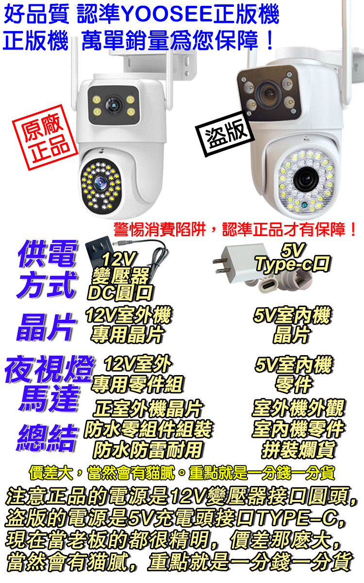 室內外 WiFi 監視器推薦與比較：Tapo、小米、Yoosee 怎麼選？PTT、Dcard 常見差異一次看 (15/53)
