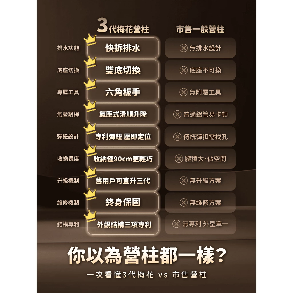 🔥【MB露營狂】 MBCF 3代升級版 梅花營柱｜露營支架 營柱配件 營地裝備 支撐桿 營柱升級神器🔥 露雅迷 | 蝦皮購物