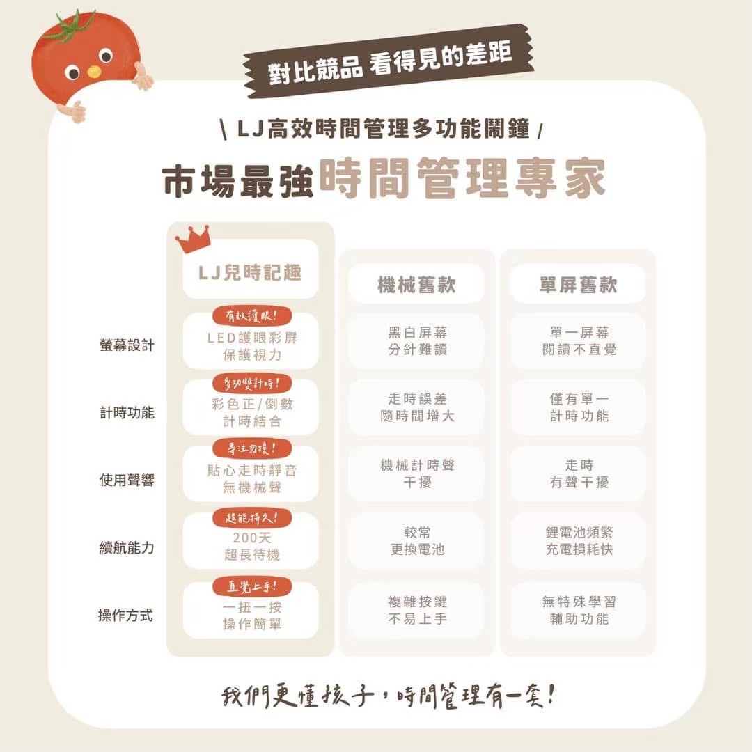 【培玩 PreOne 官方】LJ 高效時間管理多功能鬧鐘 蕃茄鐘 蕃茄工作法計時器 番茄鐘 時間管理器 學習專用定時器 | 蝦皮購物