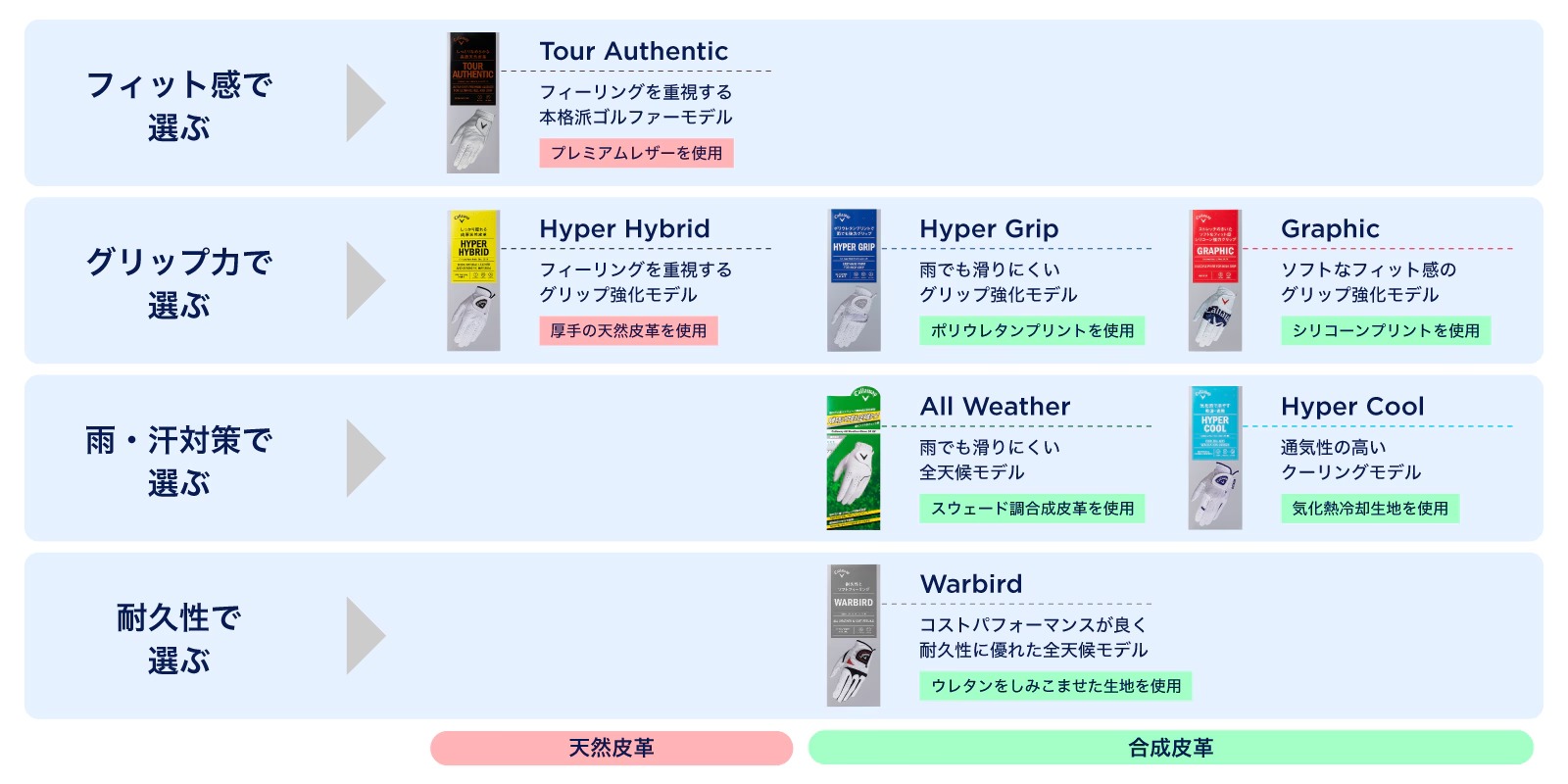 【日本 TIX GOLF】Callaway 卡拉威 GRAPHIC 男用手套 耐磨透氣防滑 | 蝦皮購物