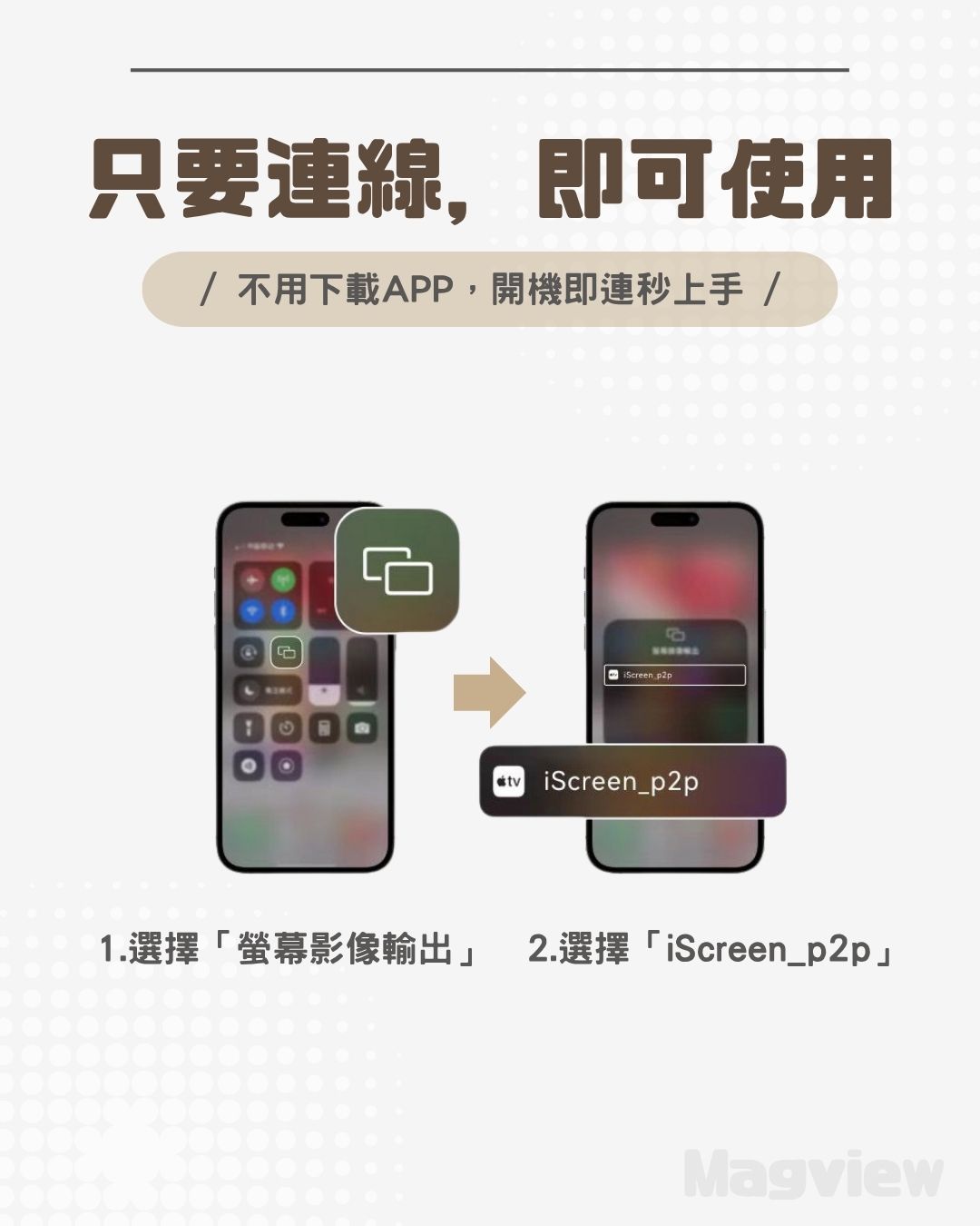 MagView後視眼 網紅必備 拍照神器 螢幕同步 一人拍照 副螢幕 網美神器 網美 網路推薦 | 蝦皮購物