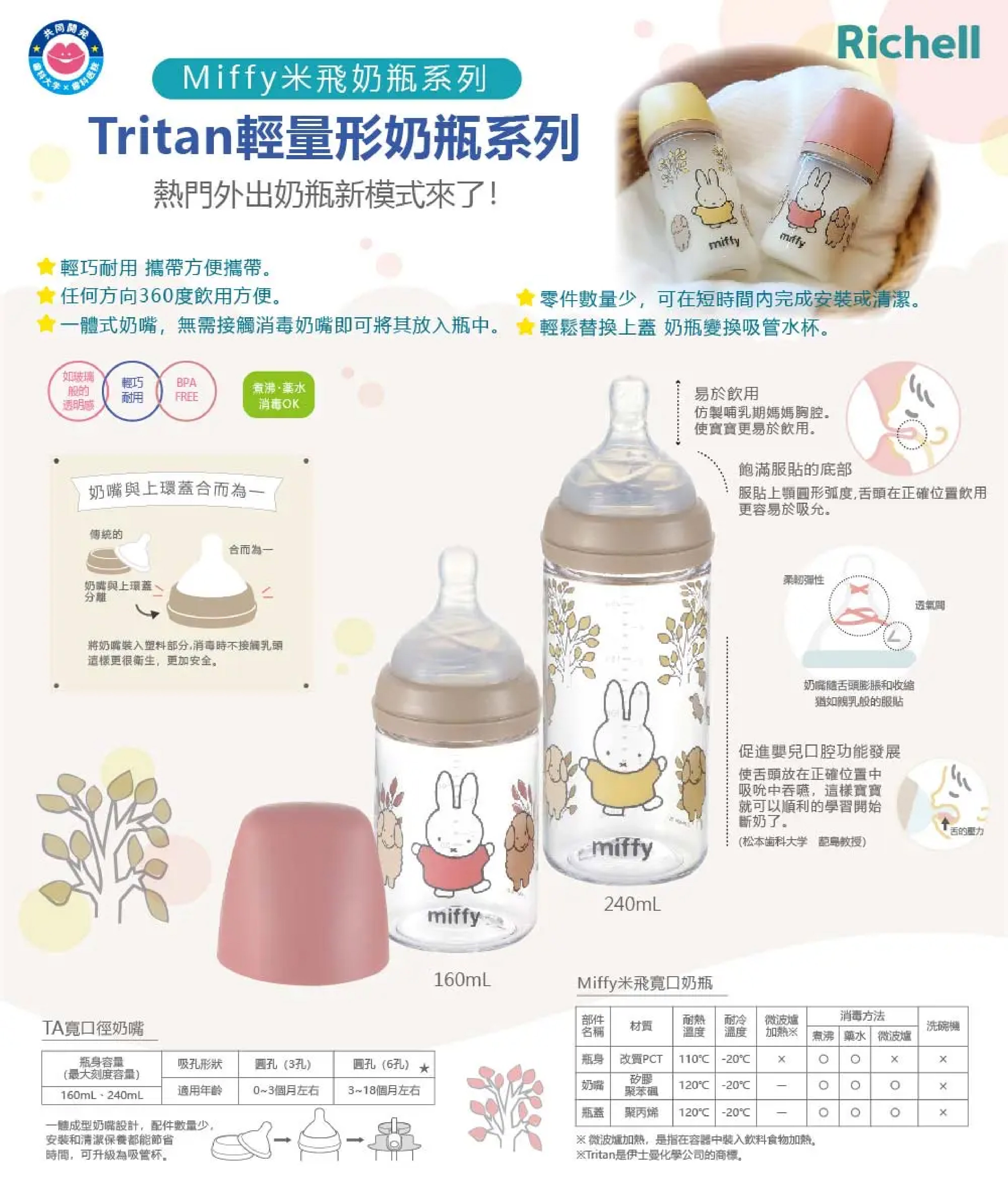 日本利其爾 米飛寬口奶瓶 160/240ml TA寬口徑奶嘴+環 Richell Miffy 禾坊藥局親子館 | 蝦皮購物
