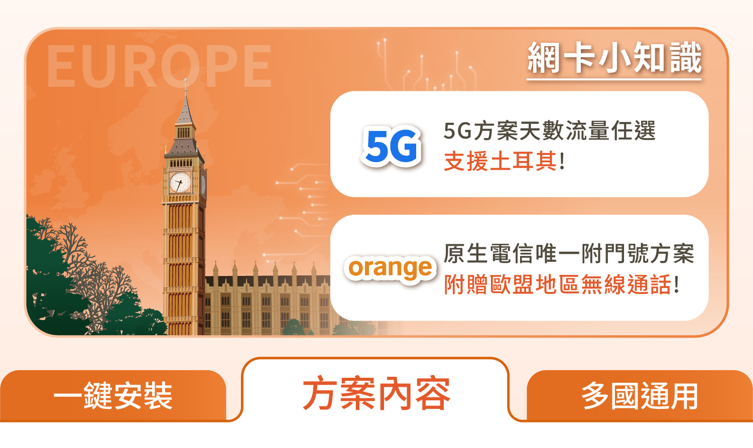 【悠遊購】歐洲eSIM｜附門號 歐洲網卡 esim歐洲 多國通用 吃到飽 土耳其 esim 24H自助兌換快速發貨 | 蝦皮購物