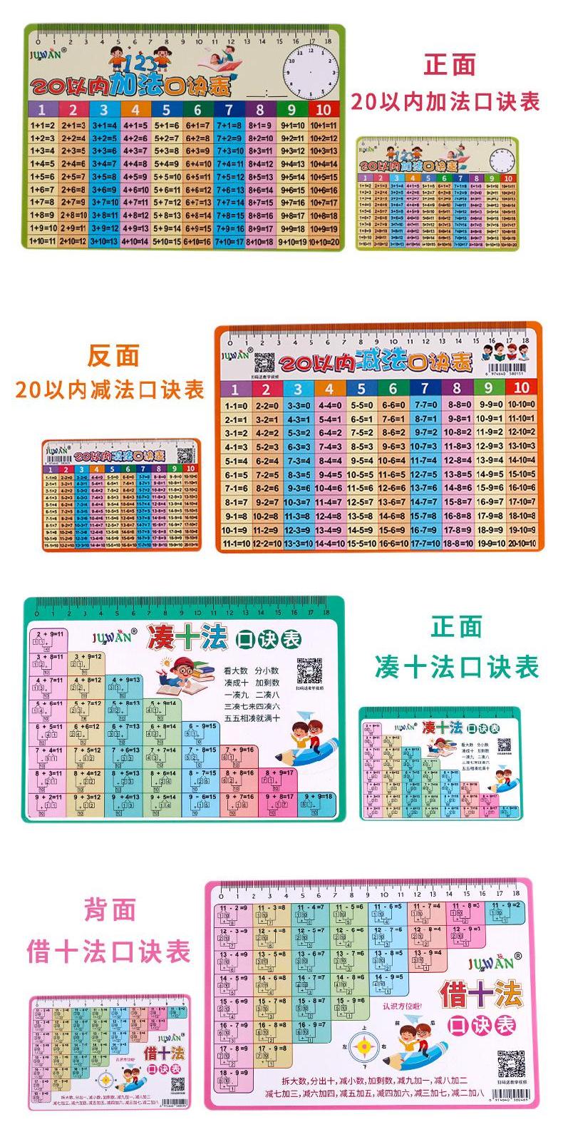 🌈「學校專用」科學教具 國小數學九九乘除法口訣表百數表20以內加減法數學公式單位換算卡 | 蝦皮購物