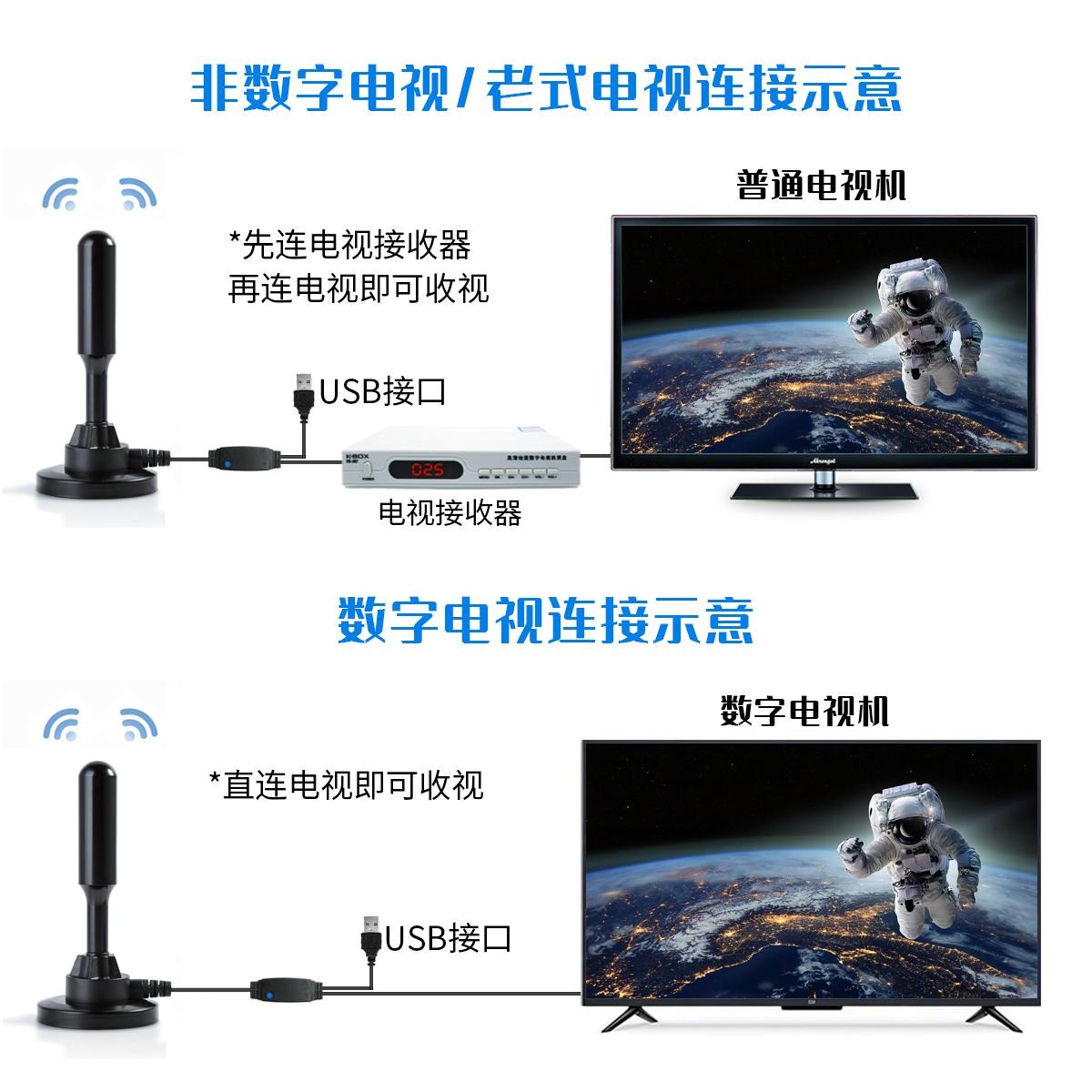 地面波高清數位電視天線 室內外無需網絡免費接收 增强型吸盤天線 農村通用 高清電視接收 高清數字吸盤天線 電視訊號放大器 | 蝦皮購物