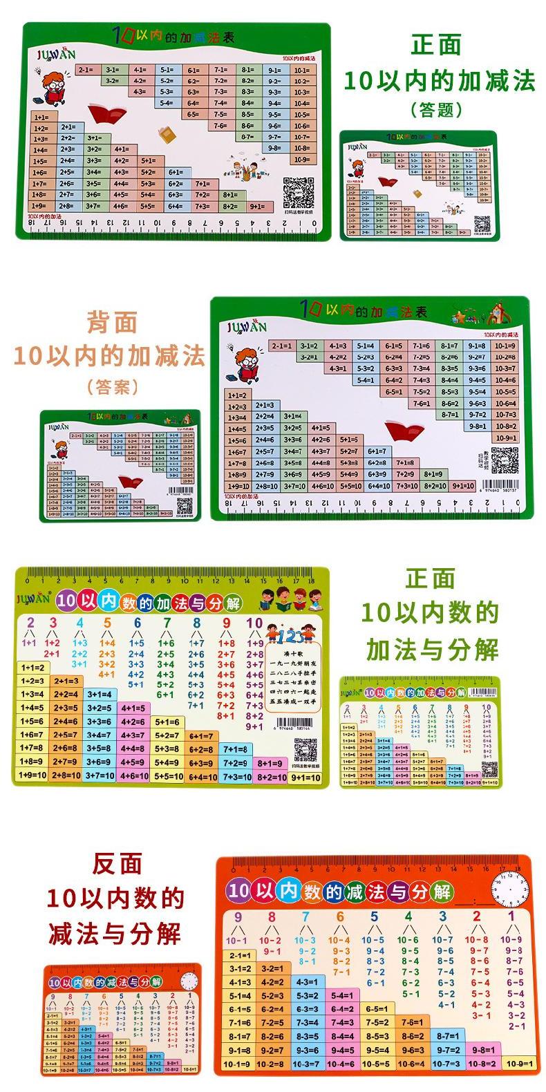 🌈「學校專用」科學教具 國小數學九九乘除法口訣表百數表20以內加減法數學公式單位換算卡 | 蝦皮購物