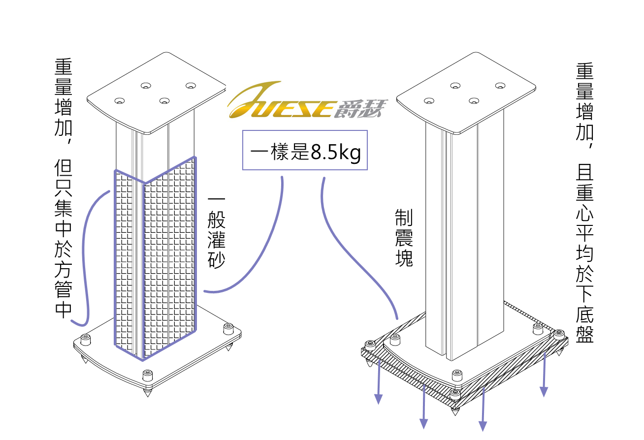 【爵瑟音響】AVP_85L_II制震塊-喇叭架灌砂外的唯一選擇 (KEF、Edifier、Dynaudio、黑金石 灌砂 | 蝦皮購物