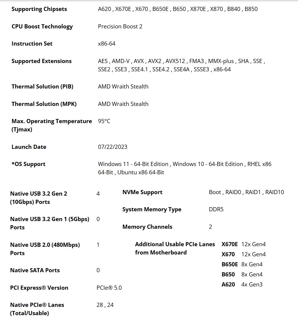 現貨】全新 AMD 超微 Ryzen 5 7500F MPK 中央處理器 CPU R5 六核心 AM5 含風扇 6C12 | 蝦皮購物