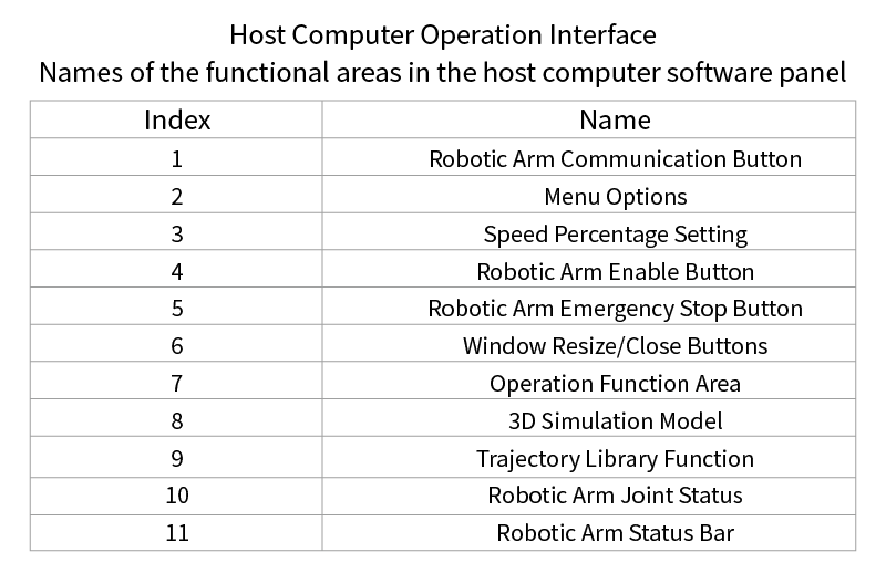 【訂金】 PiPER 六軸機械手臂 輕量設計 高載重 二次開發 Python API 和 ROS1 / ROS2 | 蝦皮購物